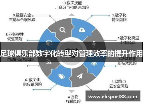 足球俱乐部数字化转型对管理效率的提升作用